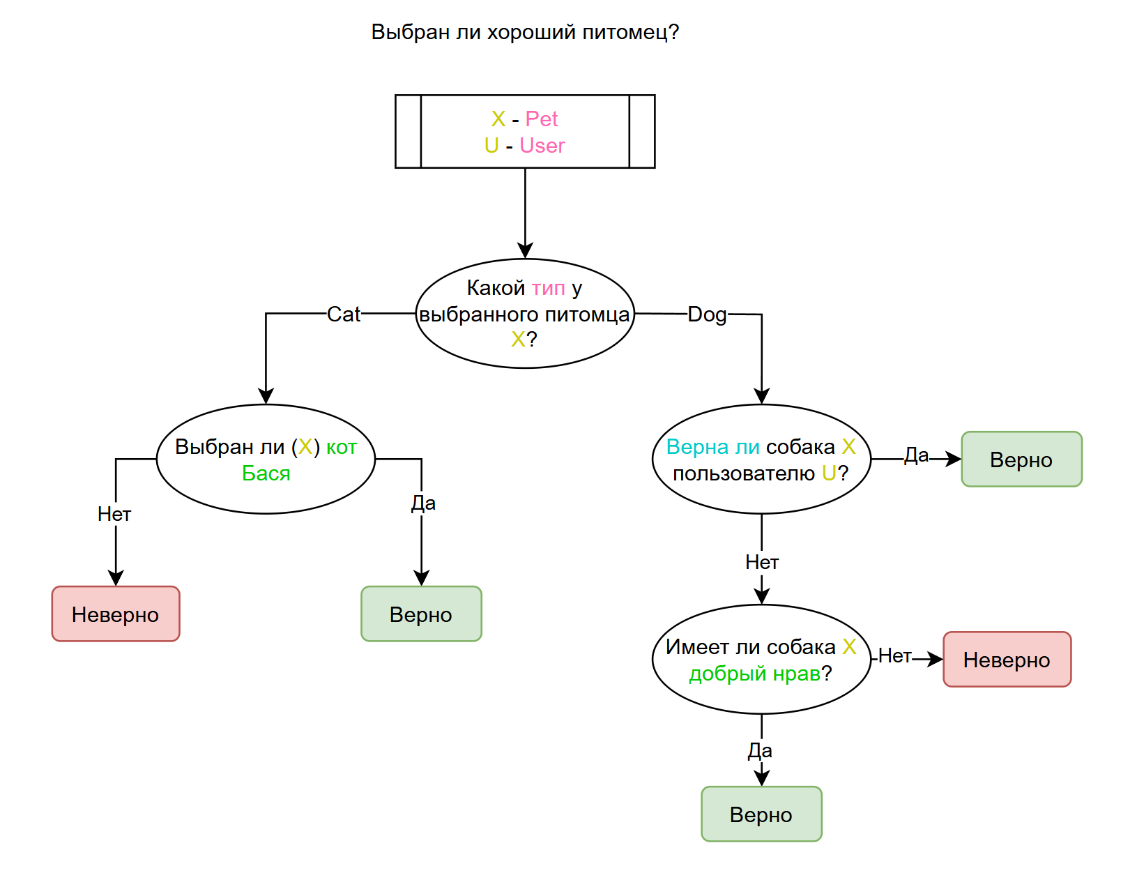 decision_tree_sample.png