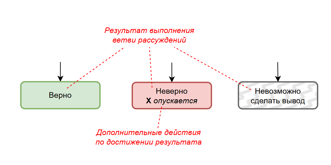 nodes_BranchResultNode.png