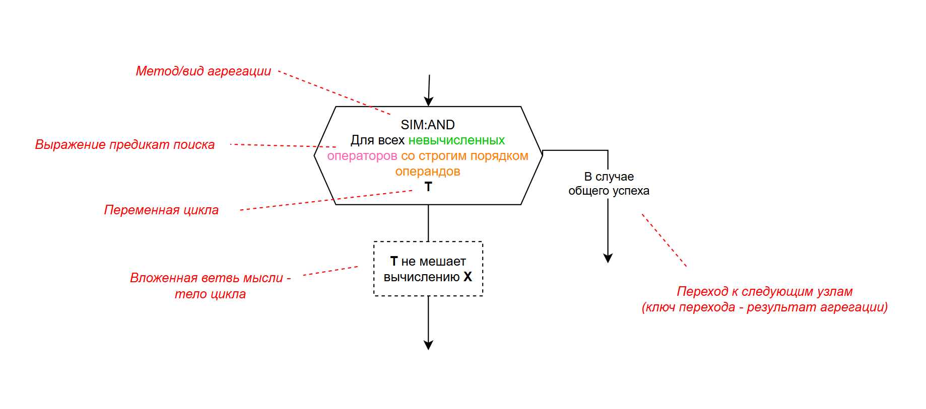 nodes_CycleAggregationNode.png