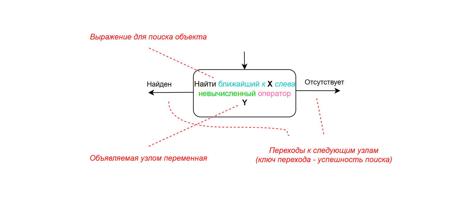 nodes_FindActionNode.png