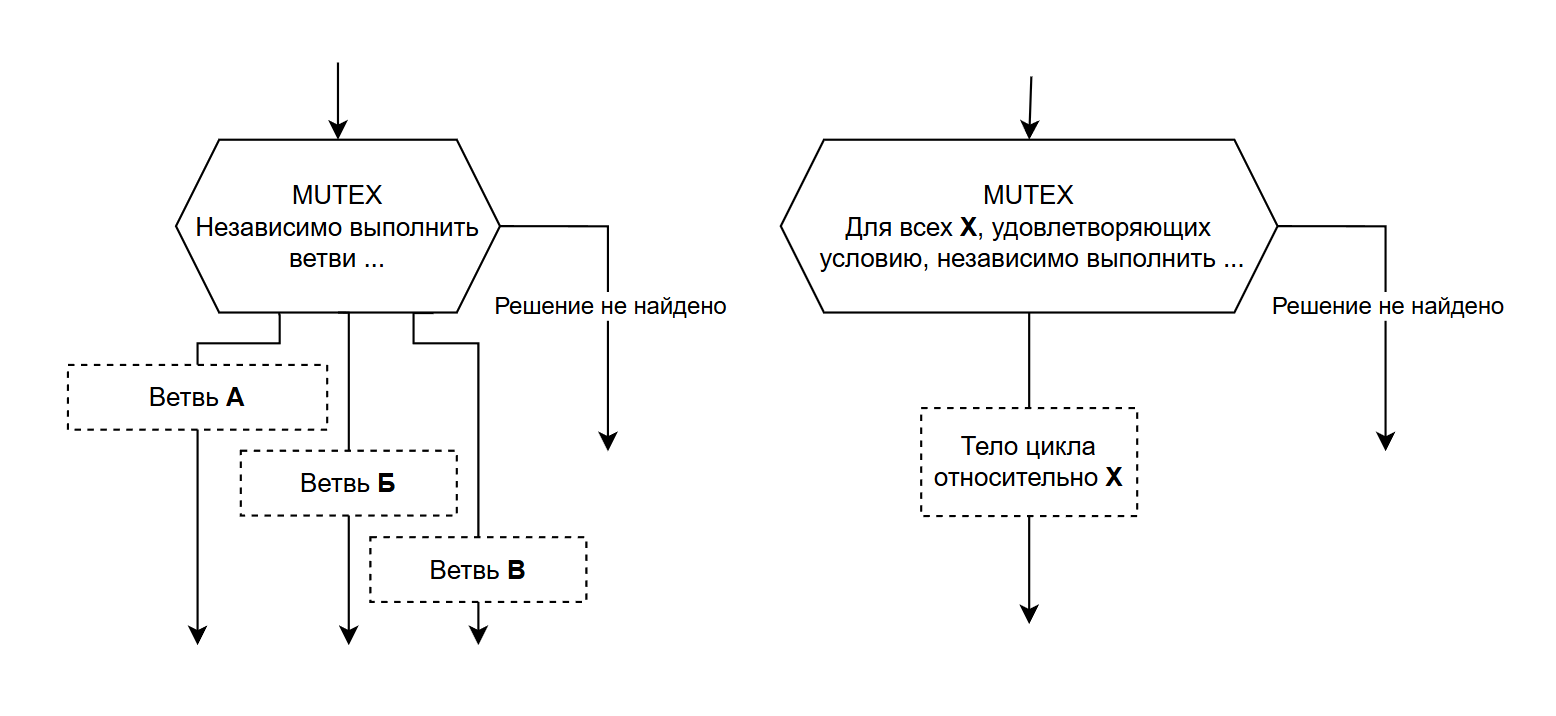 nodes_mutex.png
