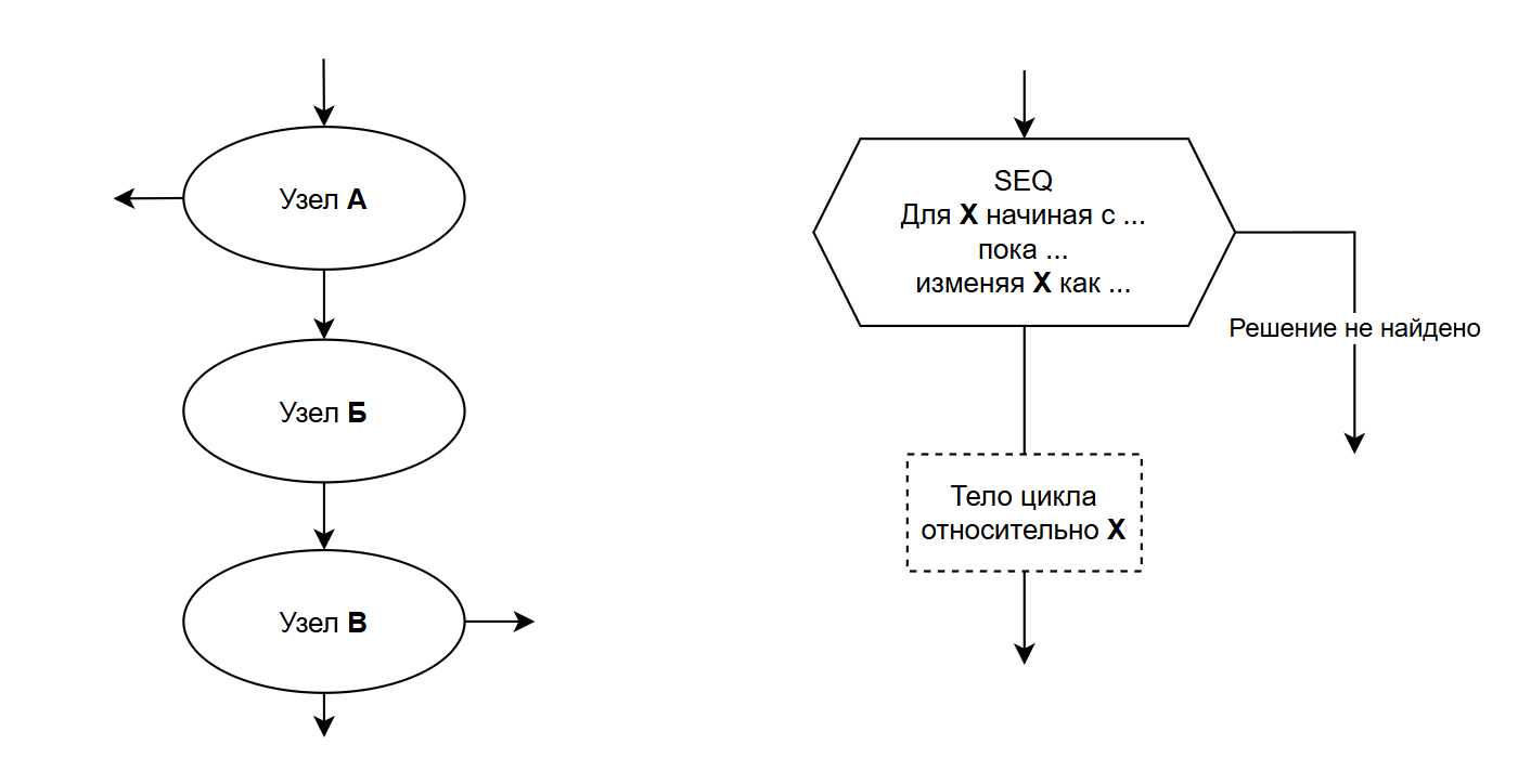 nodes_seq.png