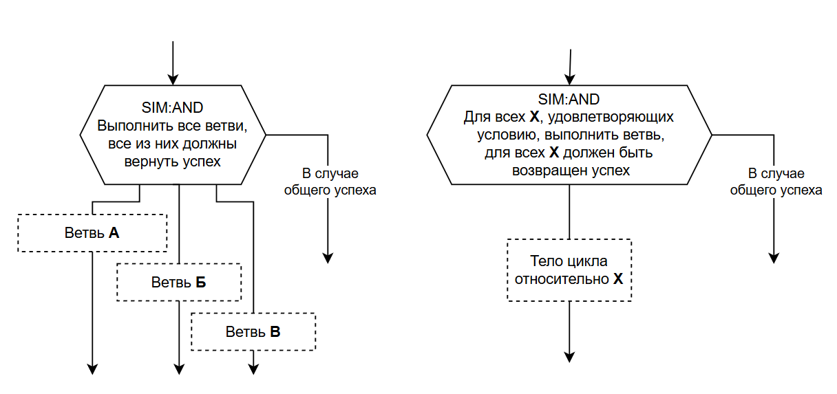nodes_sim_and.png