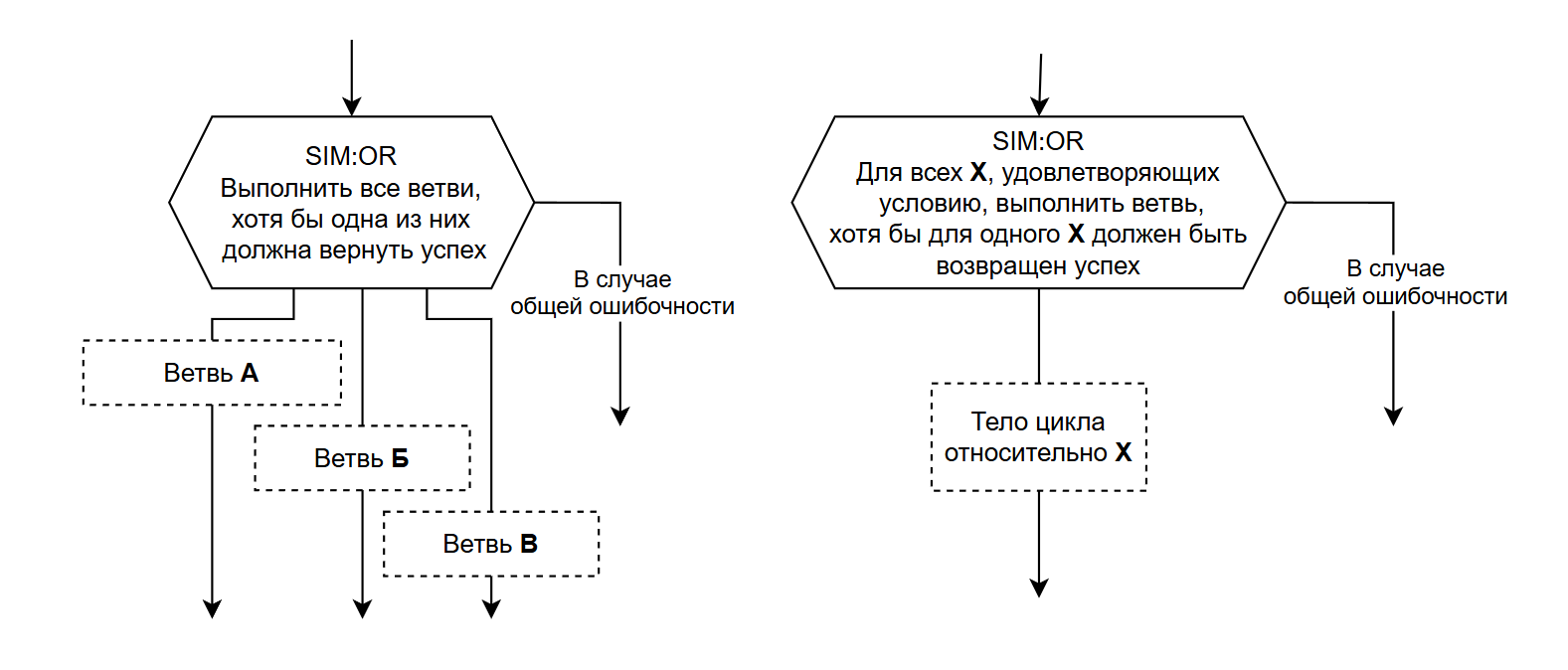 nodes_sim_or.png