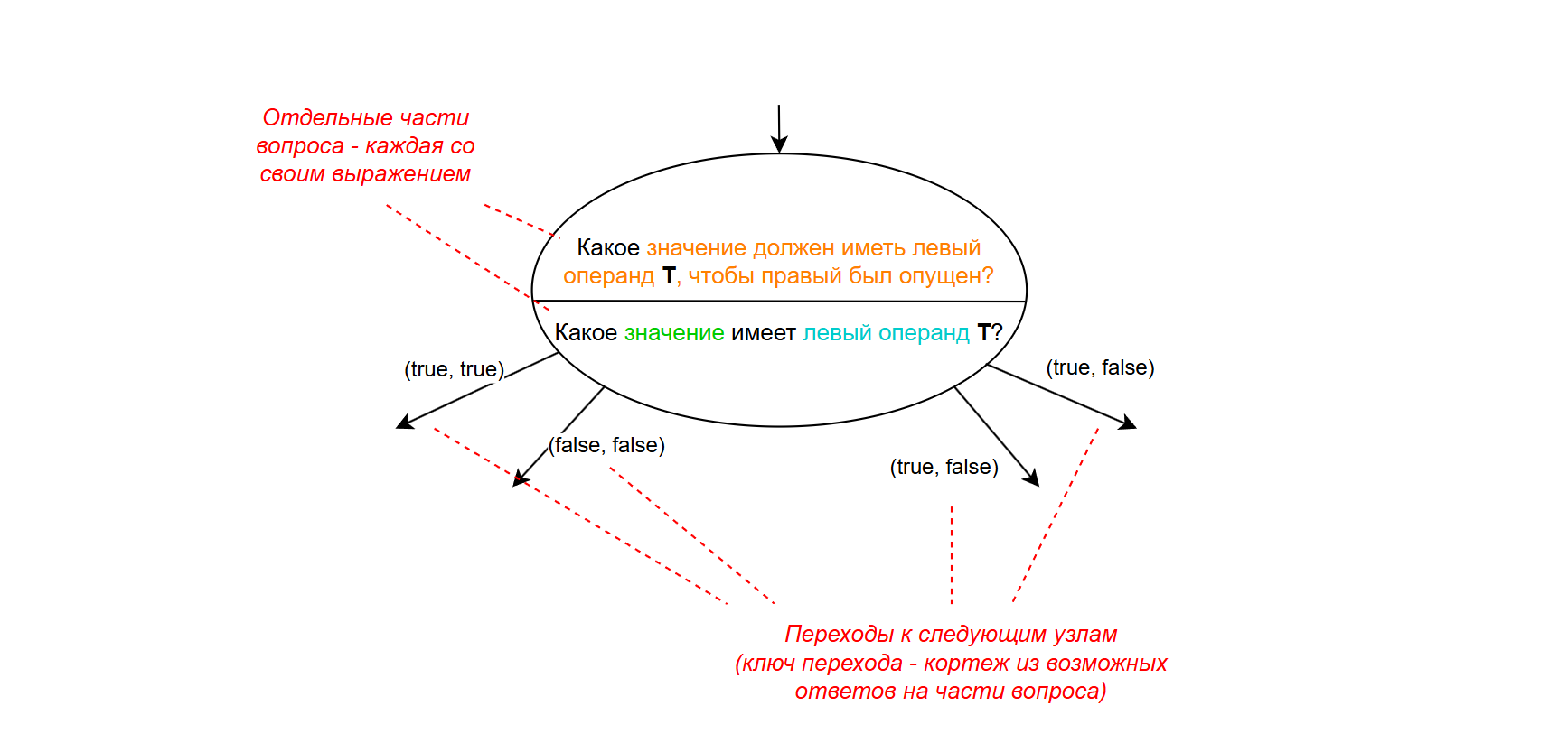 nodes_TupleQuestionNode.png