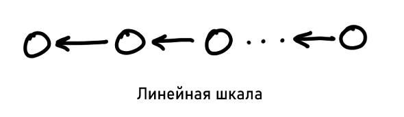 relationship_linear_scale.png
